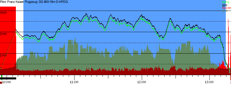 Barometer